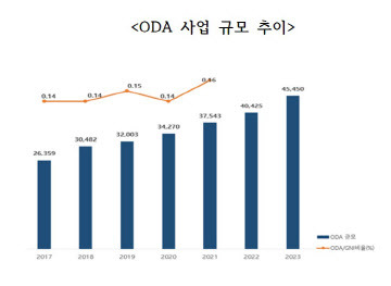 (자료 = 국무조정실)