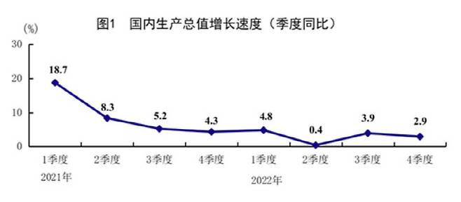 최근 2년 분기별 중국 국내총생산(GDP) 성장률(출처=국가통계국)