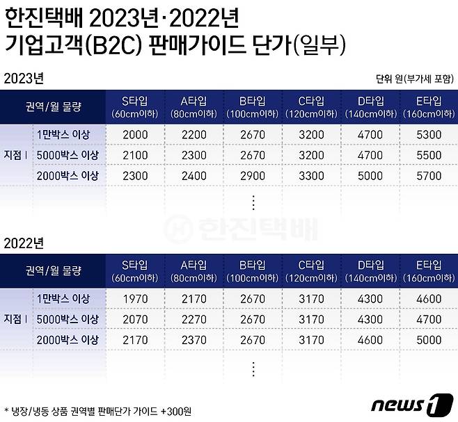 ⓒ News1 윤주희 디자이너