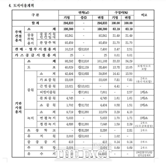 대전시가 고시한 '대전대덕 공공지원민간임대주택 공급촉진지구 지구계획 변경(2차) 승인 및 지형도면'. / 대전시 제공