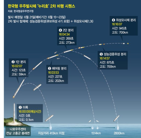 누리호 발사 기술, ICBM과 유사하다 [fn팩트체크]