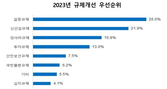 대한상공회의소 제공