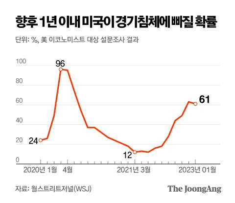 그래픽=박경민 기자 minn@joongang.co.kr