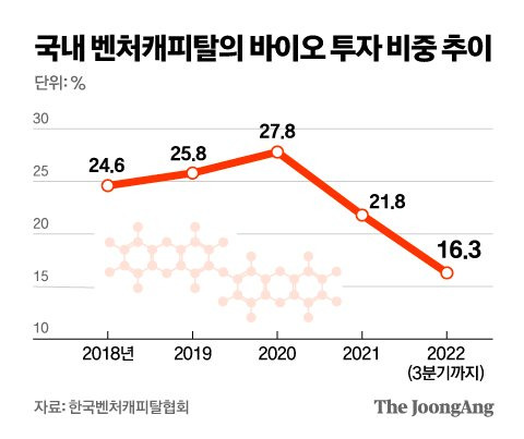 그래픽=김영옥 기자 yesok@joongang.co.kr