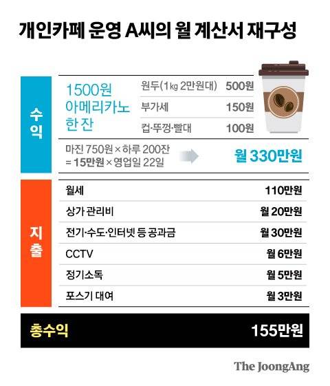 그래픽=김현서 kim.hyeonseo12@joongang.co.kr