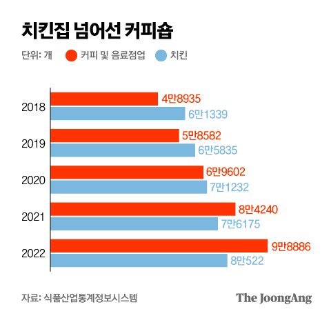 그래픽=박경민 기자 minn@joongang.co.kr