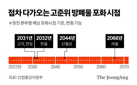 그래픽=김경진 기자 capkim@joongang.co.kr