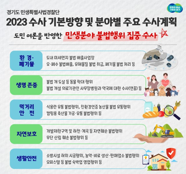 경기도 민생특별사법경찰단 '2023 수사 기본방향 및 분야별 주요 수사계획' 자료. / 자료제공=경기도