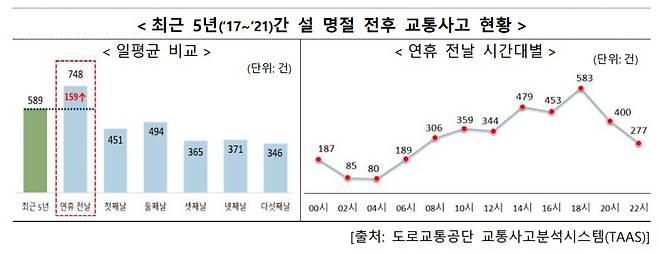 [행정안전부]