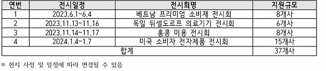 [성남산업진흥원 제공]