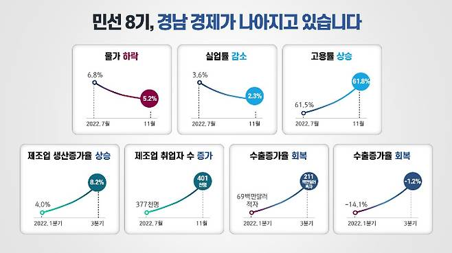 경남도청 제공