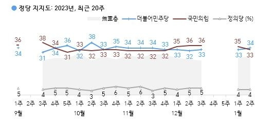 한국갤럽 제공