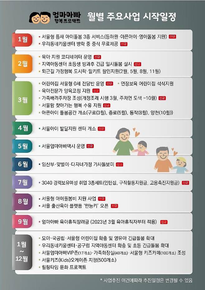 엄마아빠 행복프로젝트 월별 주요사업  [서울시 제공. 재판매 및 DB 금지]