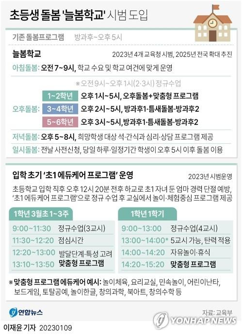 늘봄학교 시범 도입 이미지 [연합뉴스 자료사진]