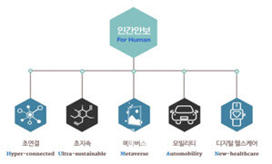 CES로 살펴본 2023년 기술 트렌드 (표=한국무역협회)