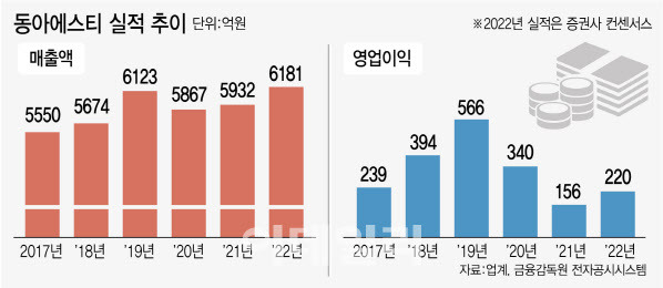 (그래프=김정훈 기자)