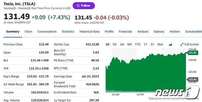 테슬라 일일 주가추이 - 야후 파이낸스 갈무리