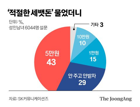 그래픽=김영옥 기자 yesok@joongang.co.kr