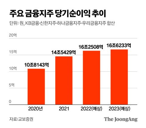 그래픽=김영옥 기자 yesok@joongang.co.kr