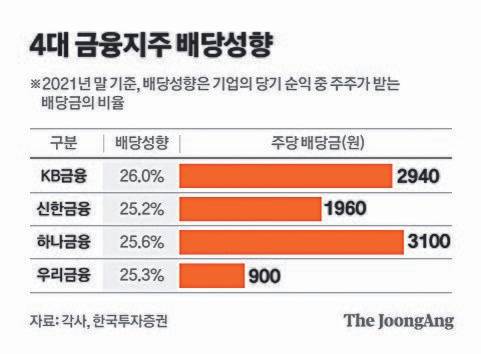 그래픽=차준홍 기자 cha.junhong@joongang.co.kr