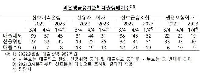 [자료 제공 = 한국은행]