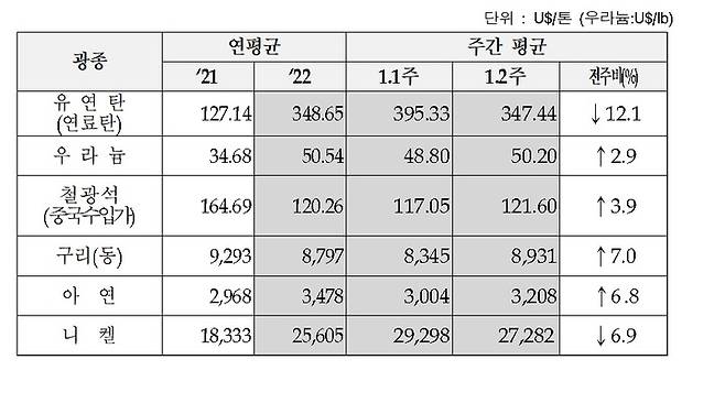 출처=한국광해광물공단 *재판매 및 DB 금지