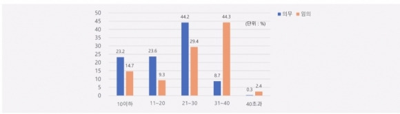 전라북도 의무 및 임의 관리 아파트 노후 현황. 전북연구원 제공