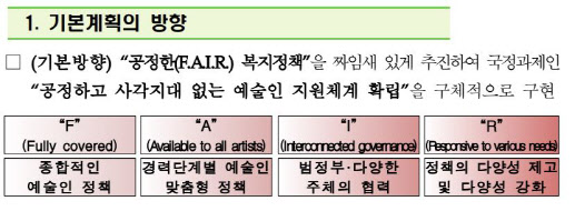 자료=문체부 제공.