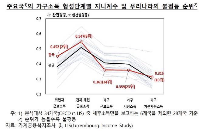 출처: 한국은행