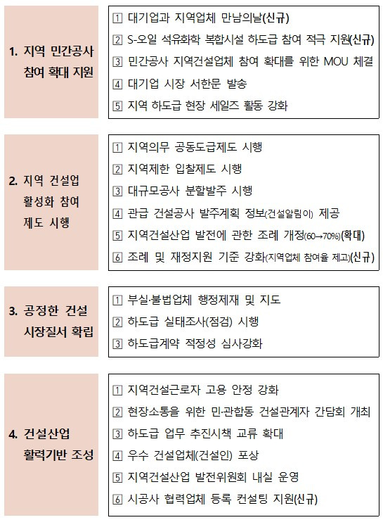 하도급률을 높이기 위한 분야별 세부추진과제.