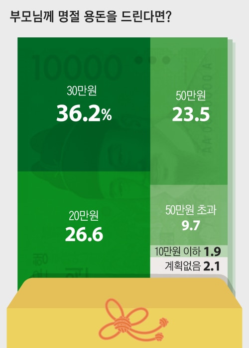 한화생명 자사 및 계열사 임직원 2600명 대상. /자료=한화생명