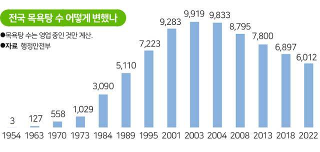 그래픽 송정근 기자