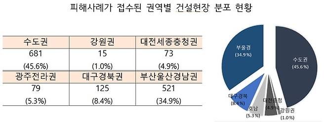 국토교통부