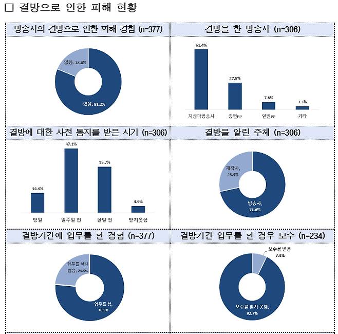 자료=문체부