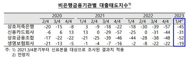 표=한국은행