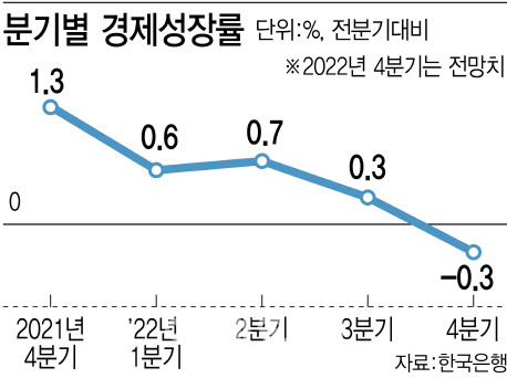 (그래픽= 김정훈 기자)