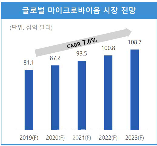 (자료=삼정KPMG)