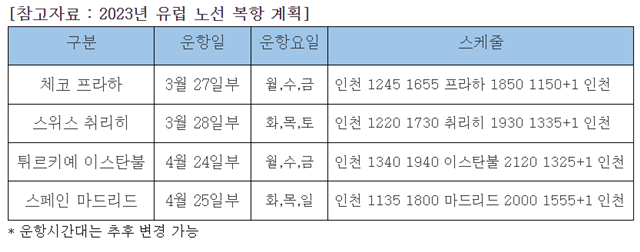 대한항공 유럽 노선 복항 계획표. /대한항공 제공