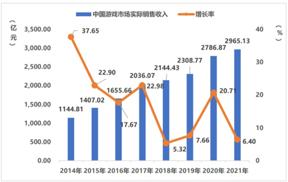 21년 중국 게임 시장 규모 (출처 GPC)