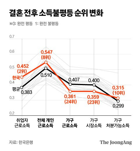 그래픽=박경민 기자 minn@joongang.co.kr