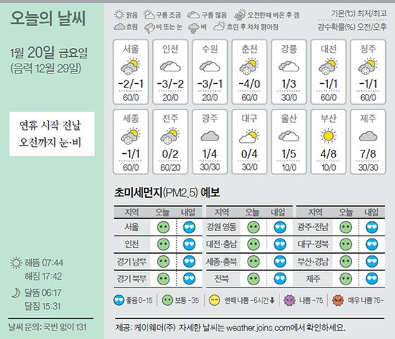 날씨 1/20