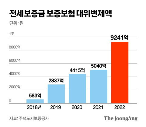 그래픽=김영옥 기자 yesok@joongang.co.kr