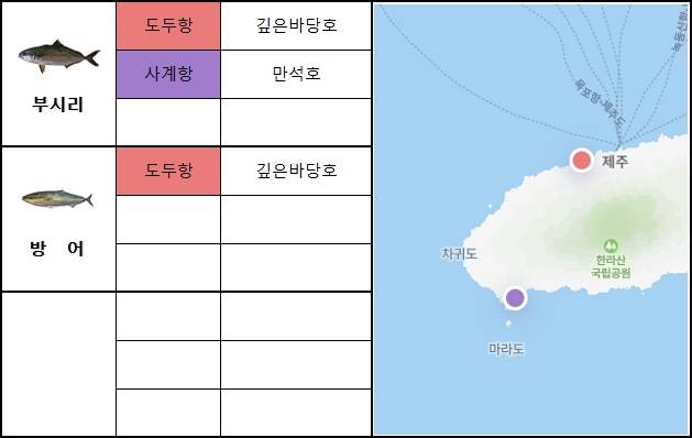 제주