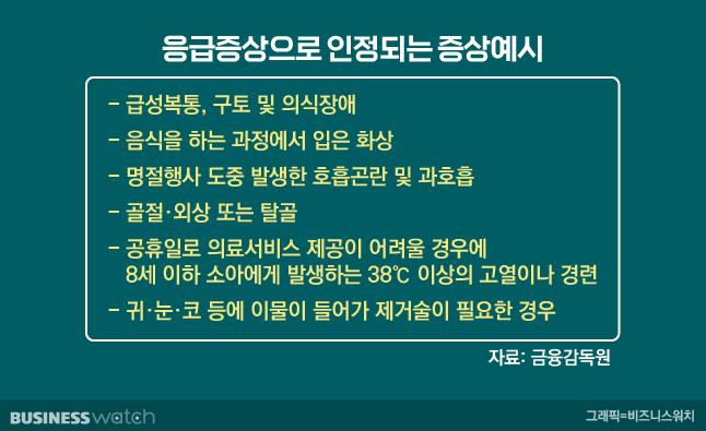 응급증상으로 인정되는 증상/그래픽=비즈니스워치