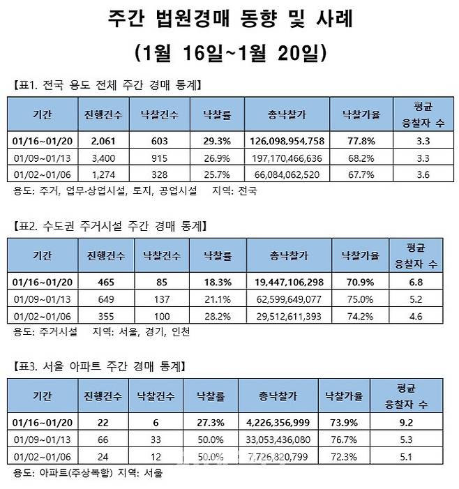 (자료=지지옥션)