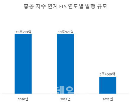 단위=억원. (자료=한국예탁결제원)