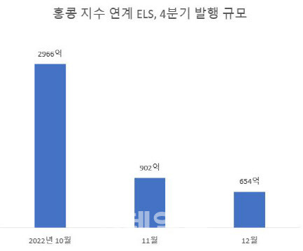 단위=억원. (자료=한국예탁결제원)