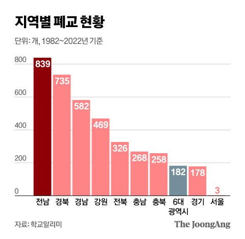 그래픽=신재민 기자 shin.jaemin@joongang.co.kr