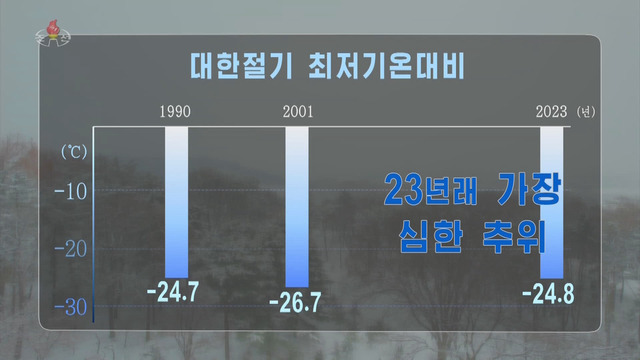 북한 기상수문국 중앙기상예보대 독고혁철 실장은 21일 조선중앙TV에 출연해 오는 23~25일 전역에 심한 추위가 예견된다고 예보했다. 조선중앙TV 화면. 연합뉴스