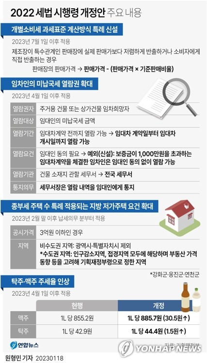 [그래픽] 세법 시행령 개정안 주요 내용 [연합뉴스 자료그래픽]